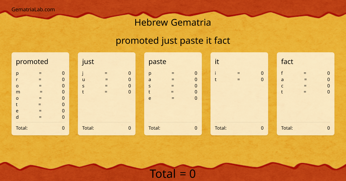 promoted just paste it fact in hebrew Gematria